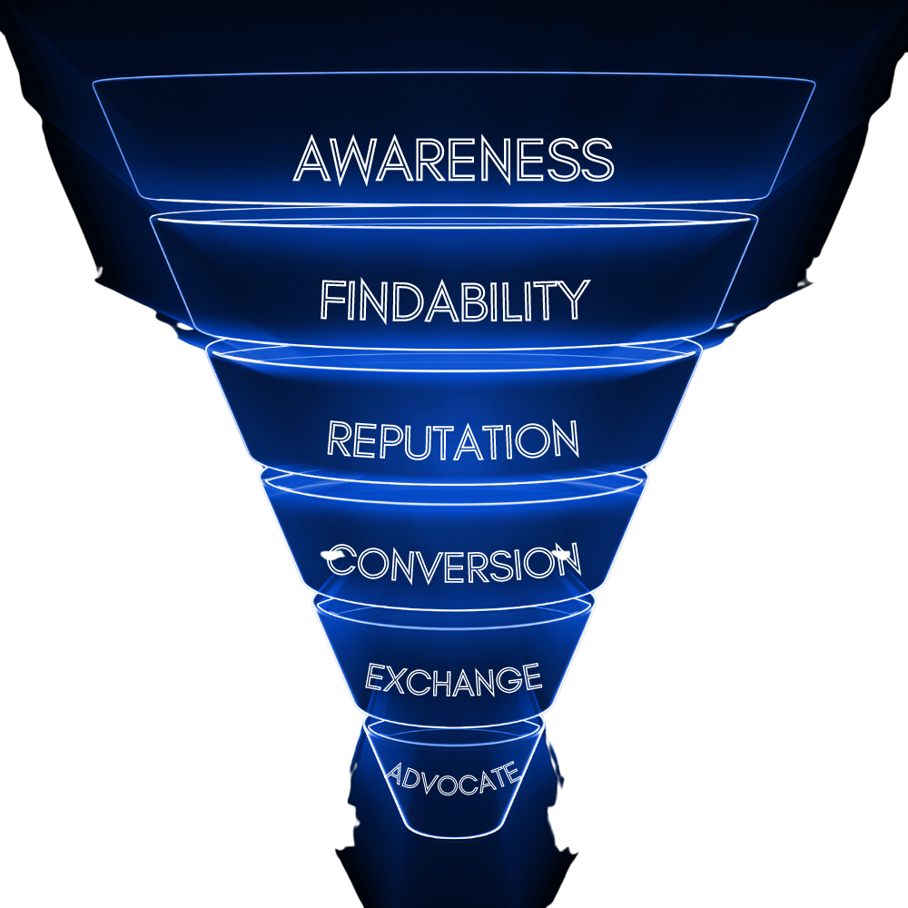 leads funnel image